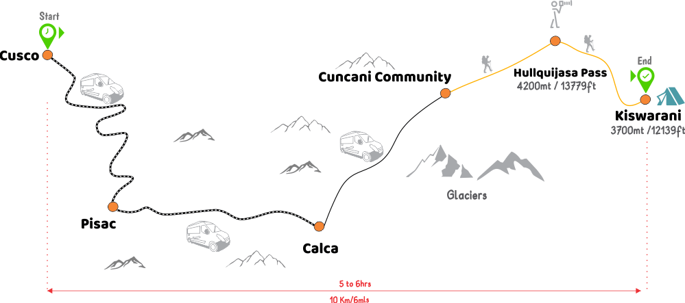 Lares Trek map