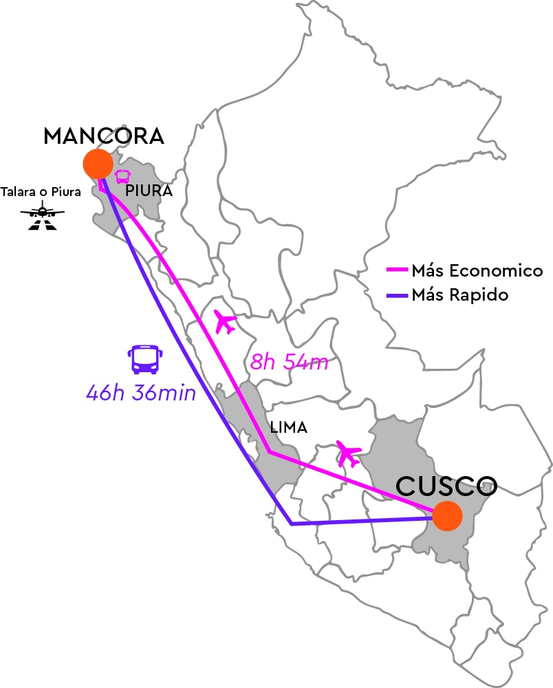 How do I get to Mancora? - Orange Nation